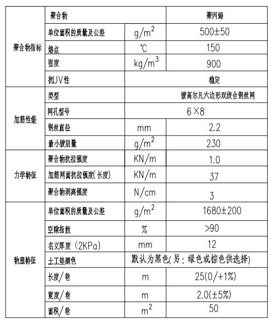 麥克加筋墊規(guī)格參數(shù)