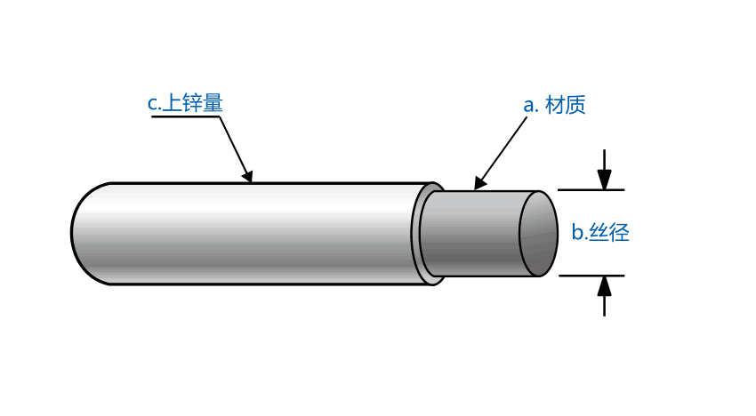 雷諾護墊質(zhì)量如何檢測