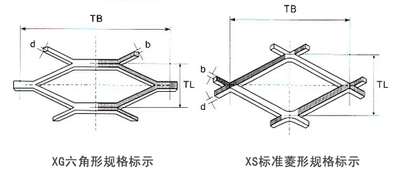 六角鋼板網(wǎng)的特點(diǎn)用途