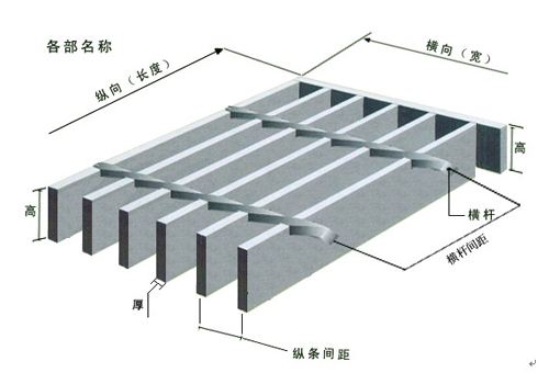 鋼格板橫截面